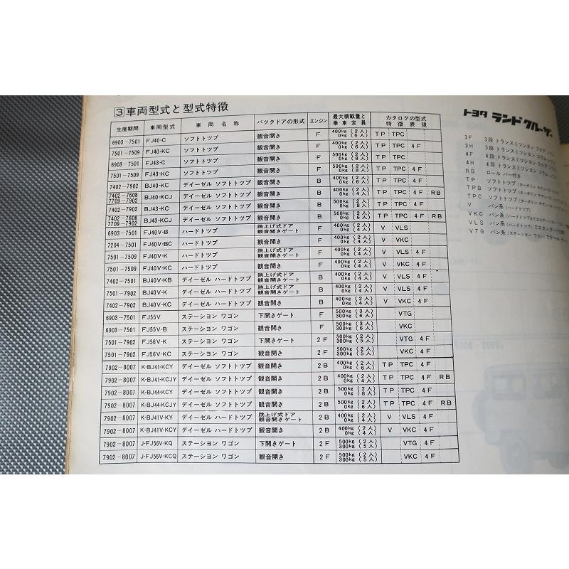 即決！ランドクルーザー//パーツリスト/FJ40/43/55/56/BJ40/BJ41/44
