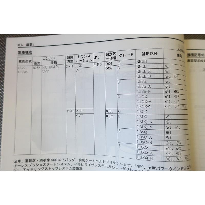 即決！ラパン/サービスマニュアル/新型車解説書/HE33S/LAPIN
