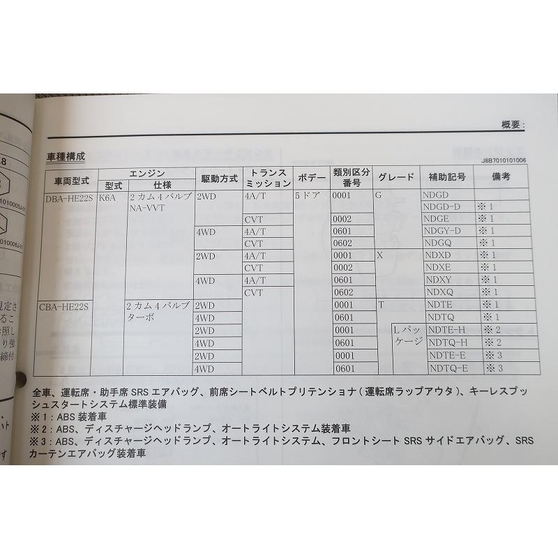 即決！ラパン/ターボ/サービスマニュアル/整備/上巻/下巻セット/HE22S