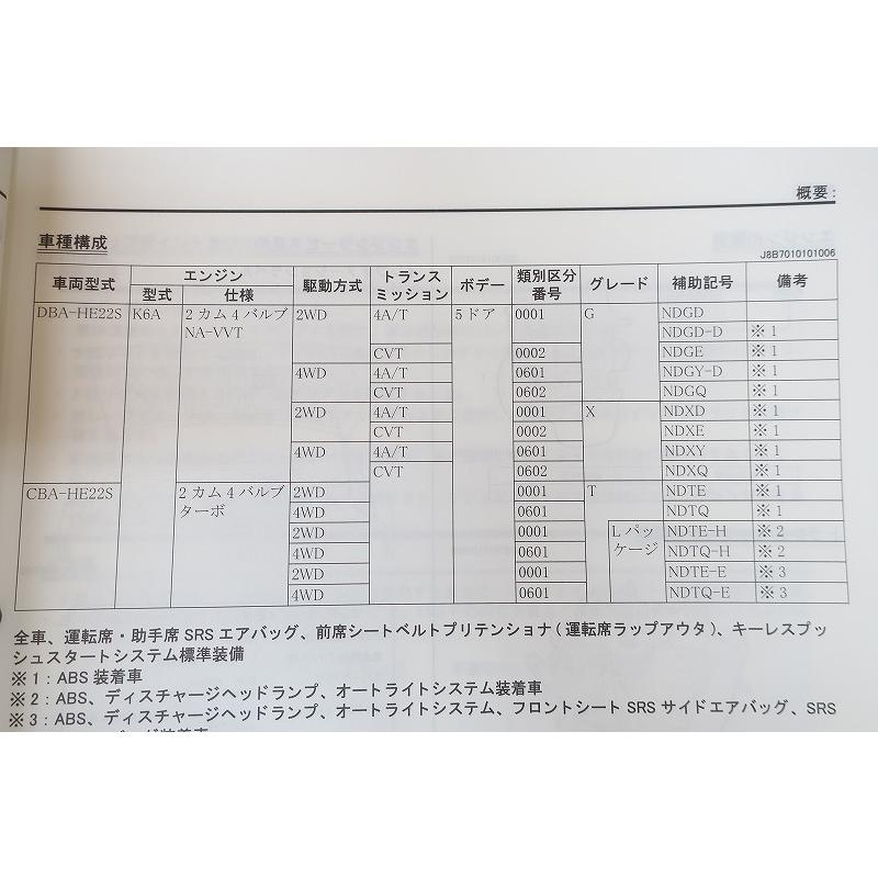 即決！ラパン/ターボ/サービスマニュアル(エンジン部分記載)/整備/上巻