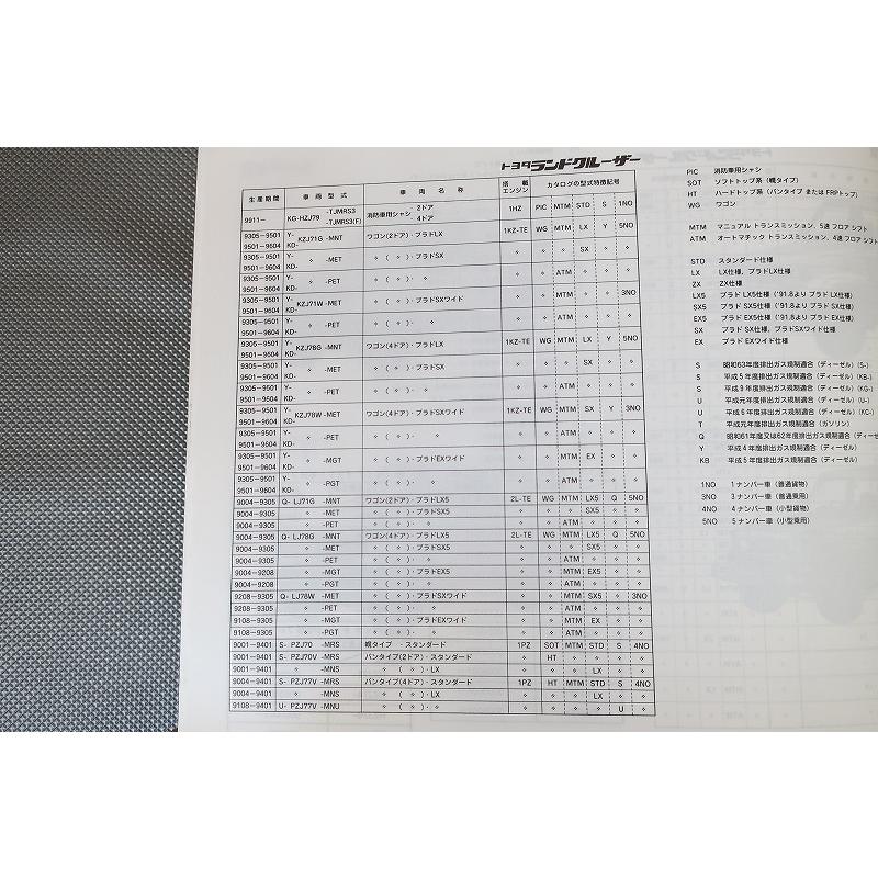 即決！ランドクルーザー/パーツリスト/FJ75/HZJ70/73/75/77/74/76/79