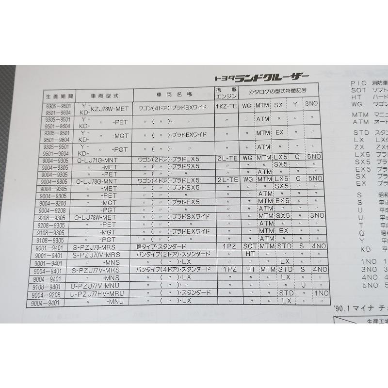 即決！ランドクルーザー/プラド/パーツリスト/FJ75/HZJ70/73/75/77
