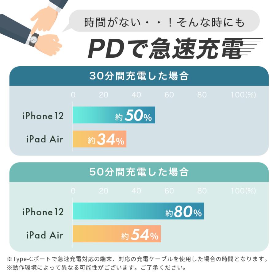 シガーソケット充電器 車載用 Usb充電器 Type A Type C 12v車 24v車 Qc3 0 Pd45w Motteru 宅c Mot Dcpd45u1 オウルテックダイレクト Yahoo 店 通販 Yahoo ショッピング