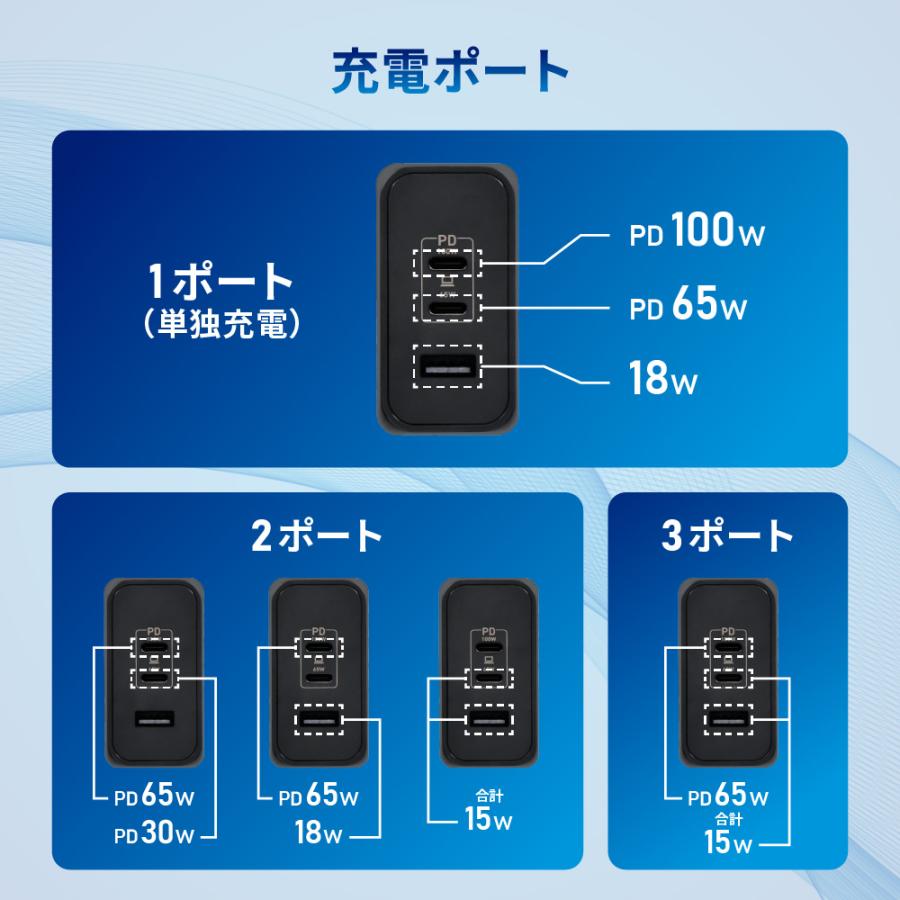 AC充電器 Type-C 100W PD Type-C×2 Type-A×1 GaN採用 | Owltech | 06