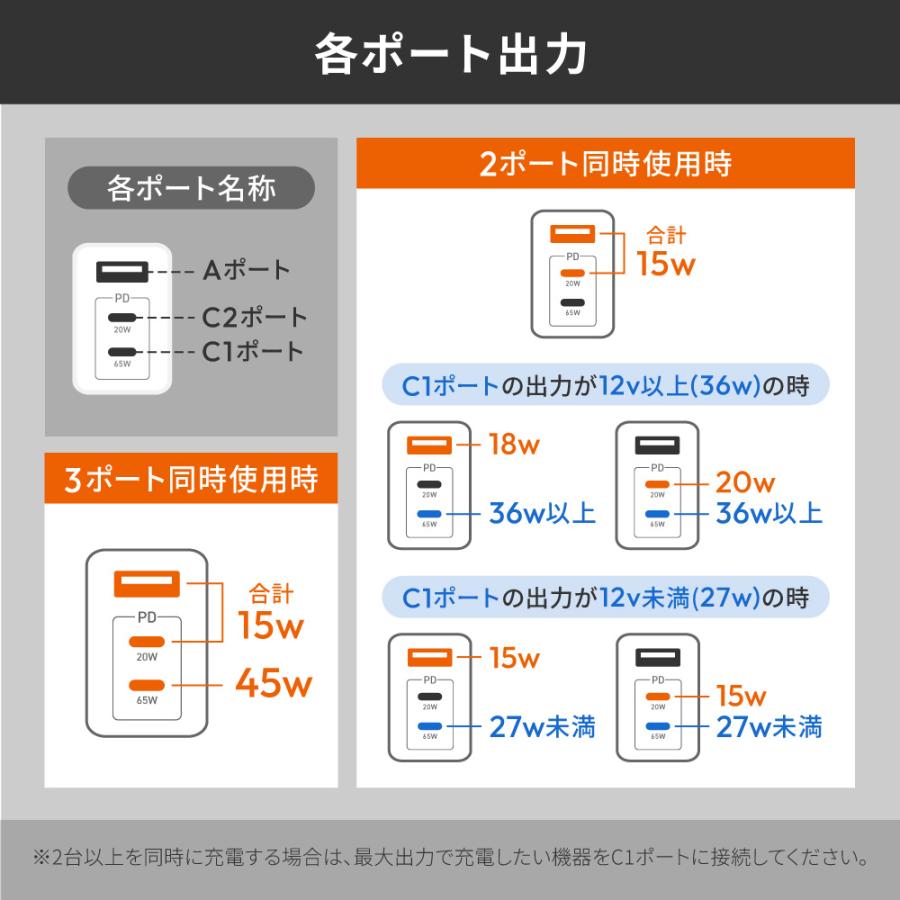 ACアダプター タイプC タイプA 3ポート 急速 PD 65W スマホ iPhone 充電器 | Owltech | 09