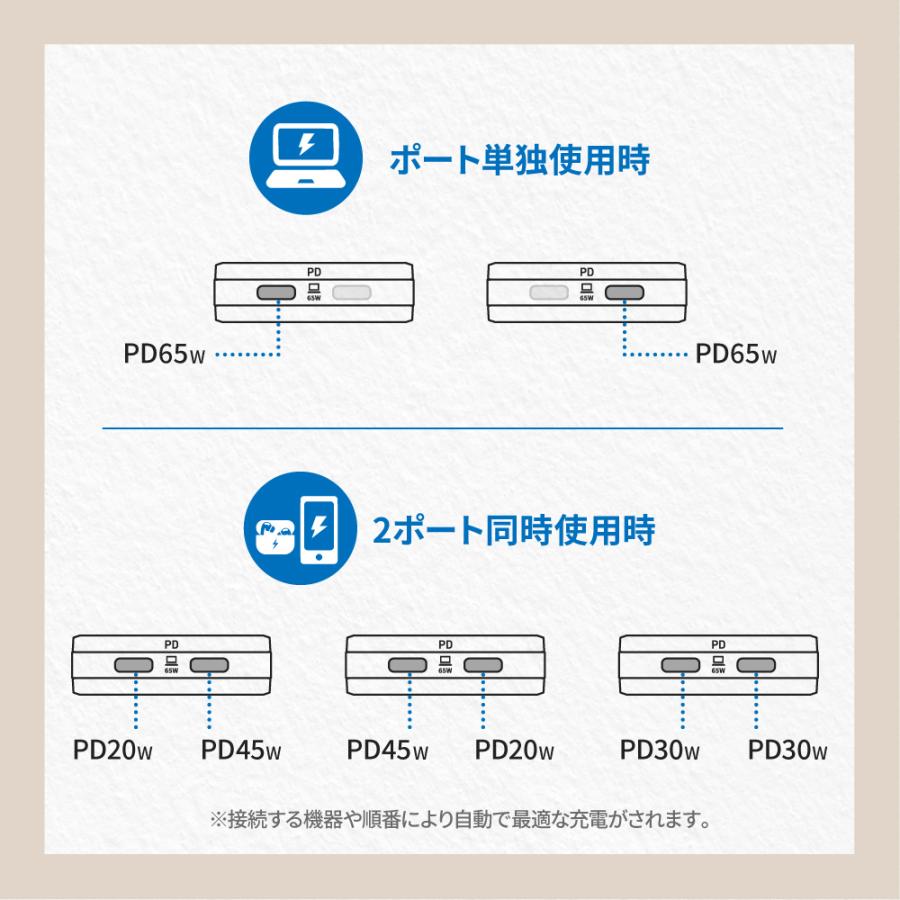 AC充電器 type-c 65w PD 薄さ14mm GaN採用 | Owltech | 08
