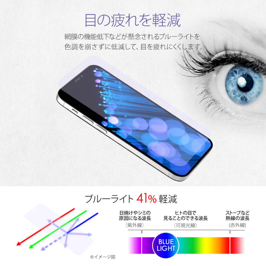 ガラスフィルム iPhone 画面保護 ブルーライトカット iPhone12 12Pro 12mini 8 7 6s 6 非光沢 マット 2枚セット｜owltech｜08