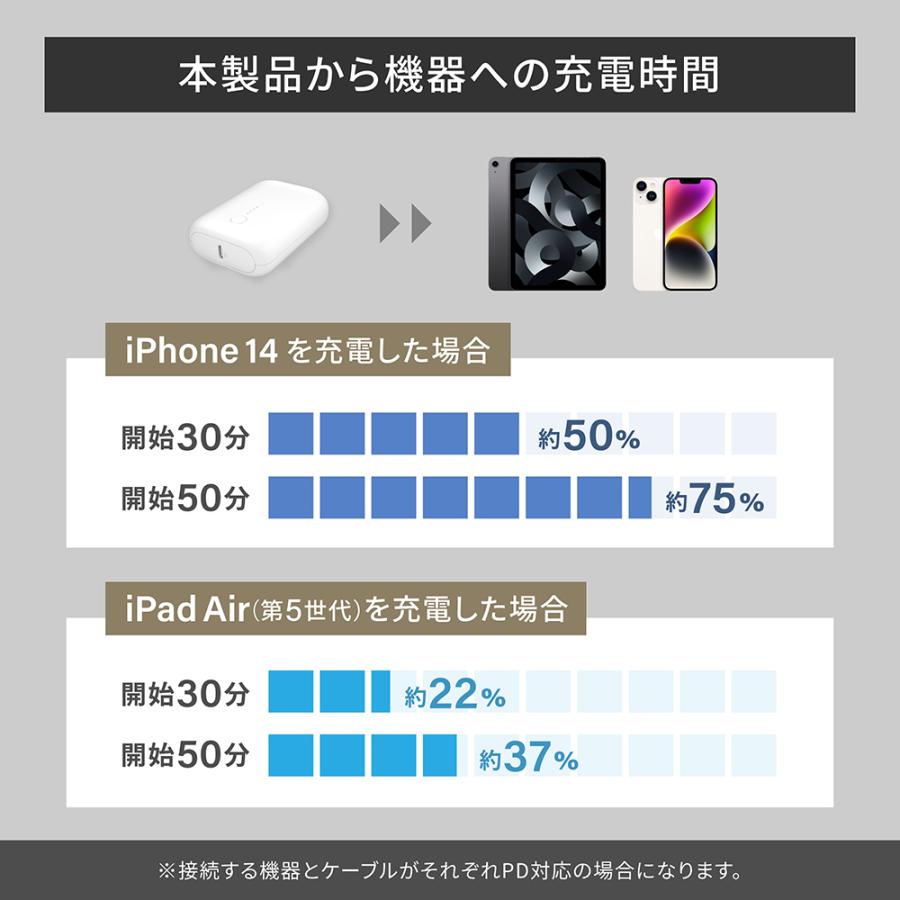 モバイルバッテリー iphone 軽量 10000mAh 急速充電 iPhone スマホ 充電 大容量(期間限定価格)｜owltech｜08