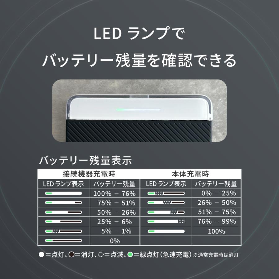 モバイルバッテリー 5000mAh Type-C 同時充電 2台 マグネット式 ワイヤレス PSE 認証 取得済み | Owltech | 10