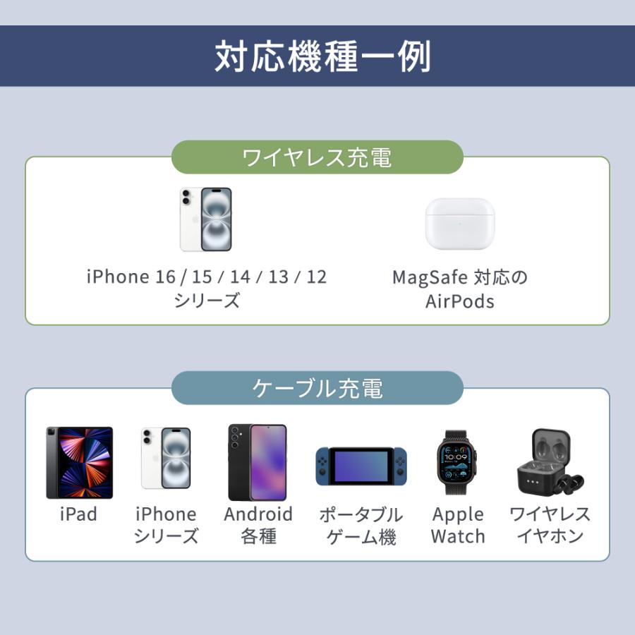 ワイヤレス充電 モバイルバッテリー 5000mAh 薄型マグネット充電（WEBショップ限定） PSE 認証 取得済み | Owltech | 05