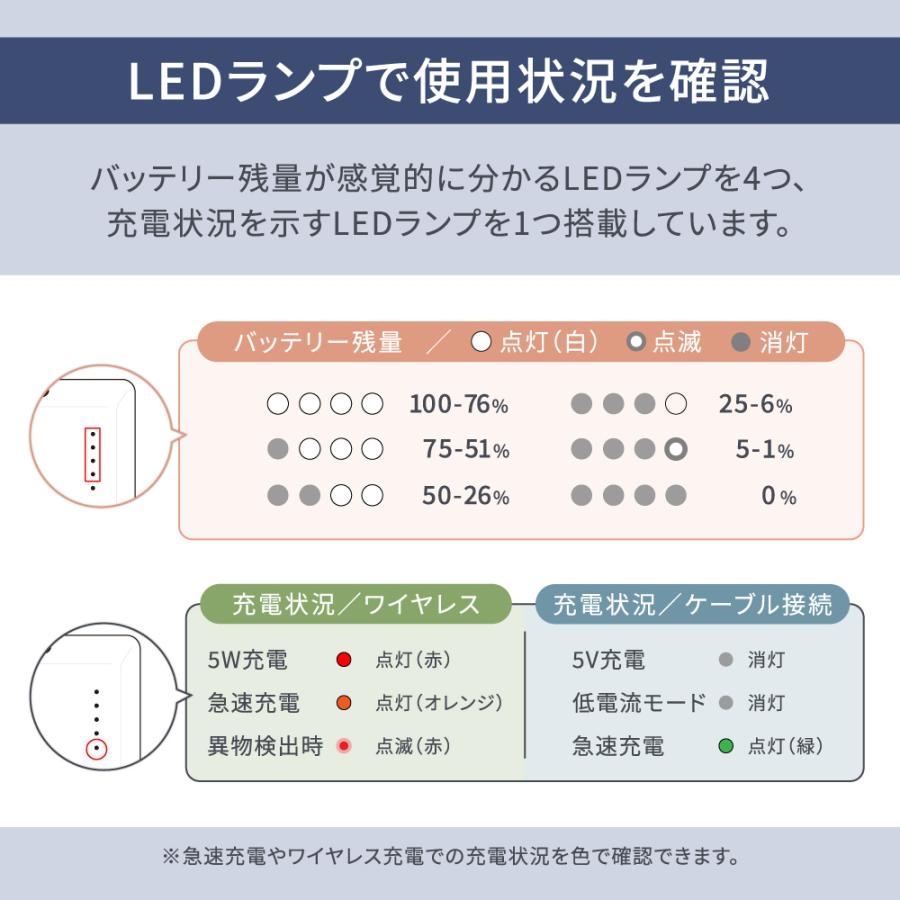 ワイヤレス充電 モバイルバッテリー 5000mAh 薄型マグネット充電（WEBショップ限定） PSE 認証 取得済み | Owltech | 06