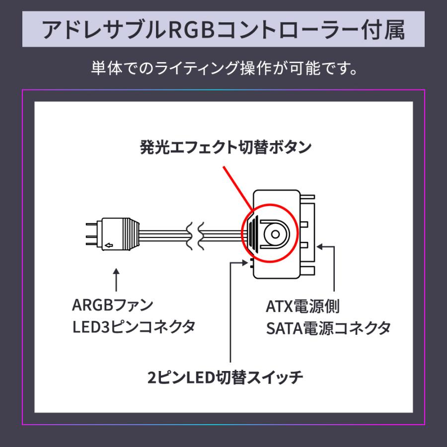 Owltech（オウルテック） ARGB LED内蔵ヘッド＆チューブ 120mm×2基