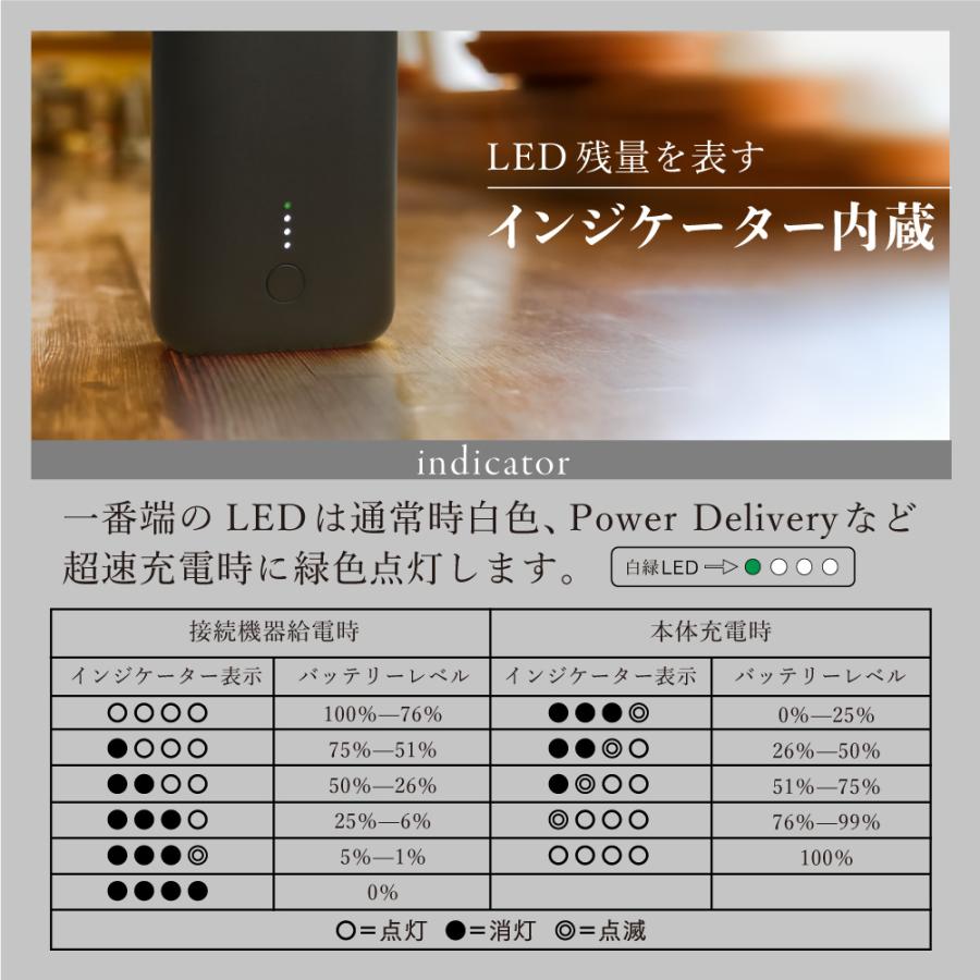 モバイルバッテリー  iphone 20000mAh USB Type-C PD60W 大容量 Type-A(期間限定価格)｜owltech｜09