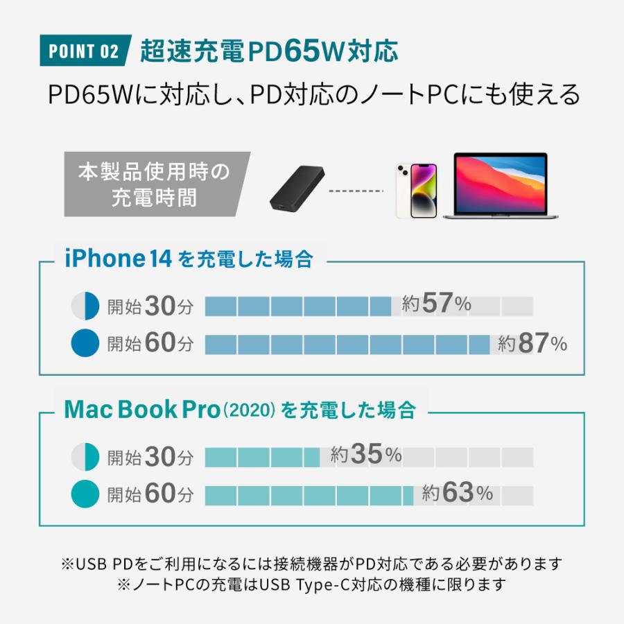 owlte出品　3点セット Owltech おでかけ3点セット モバイルバッテリー 20000mAh AC充電