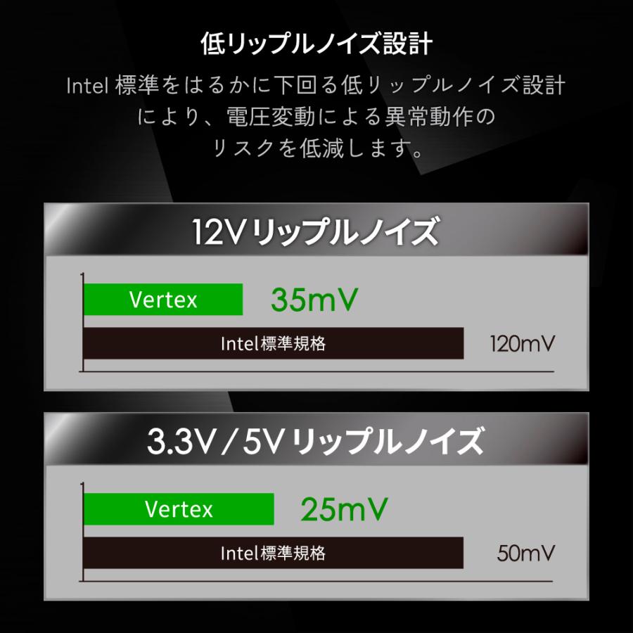 Seasonic製 ATX電源 1000W 80PLUS PLATINUM認証