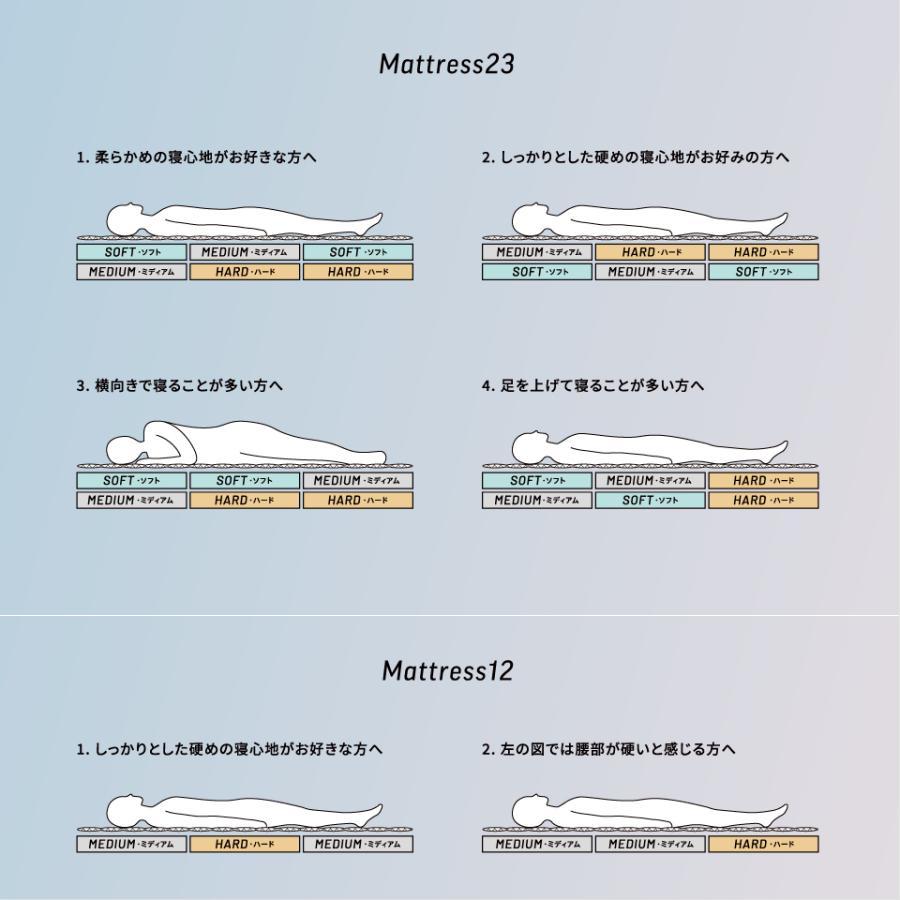 【大川マットレス リテリー】  洗える マットレス シングル S 高反発 厚さ12cm おしゃれ 国産 大川家具 ベッド ライトウェーブ アスリートプロ マットレス 12｜own-ml｜15