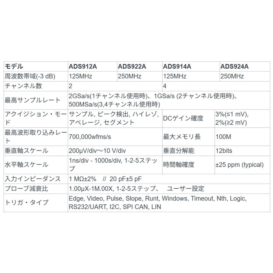OWON ADS900A 2ch 4ch 125〜250MHz デジタル オシロスコープ 12ビット 2Gs/s メモリ長 100M FFT USB タッチスクリーン 【メーカ ー3年保証】【日本語取扱説明書の画像