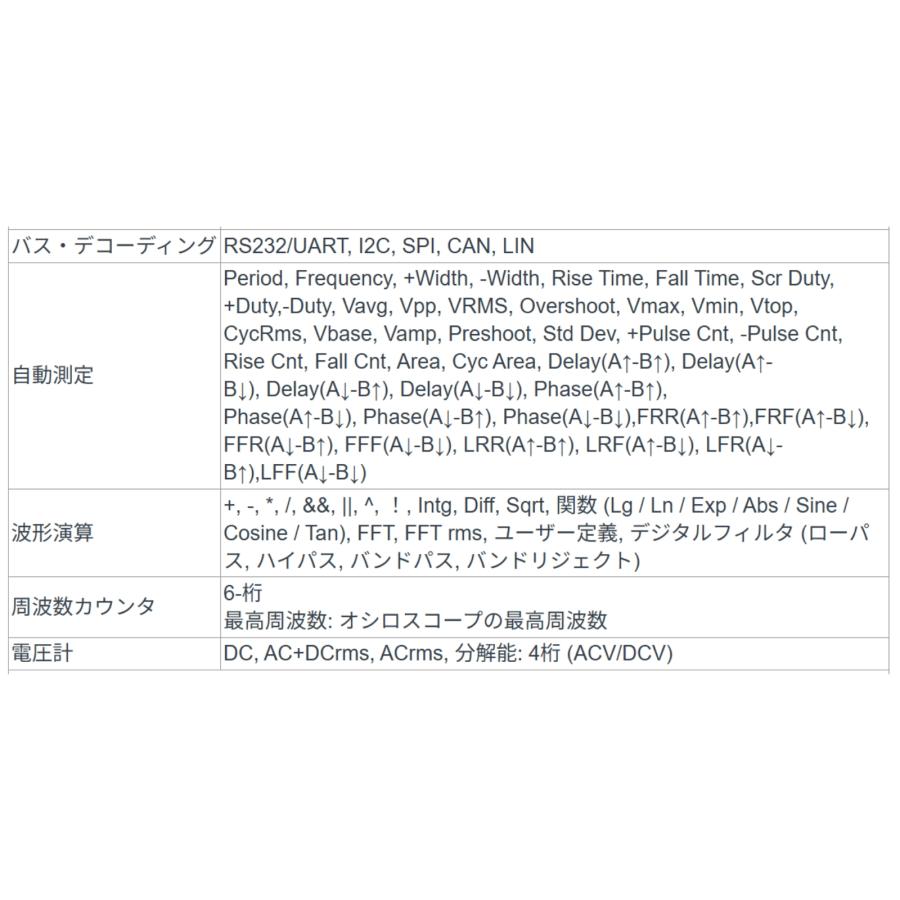 OWON ADS900A 2ch 4ch 125〜250MHz デジタル オシロスコープ 12ビット 2Gs/s メモリ長 100M FFT USB タッチスクリーン 【メーカ ー3年保証】【日本語取扱説明書の画像