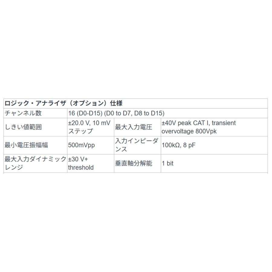 OWON ADS900A 2ch 4ch 125〜250MHz デジタル オシロスコープ 12ビット 2Gs/s メモリ長 100M FFT USB タッチスクリーン 【メーカ ー3年保証】【日本語取扱説明書の画像