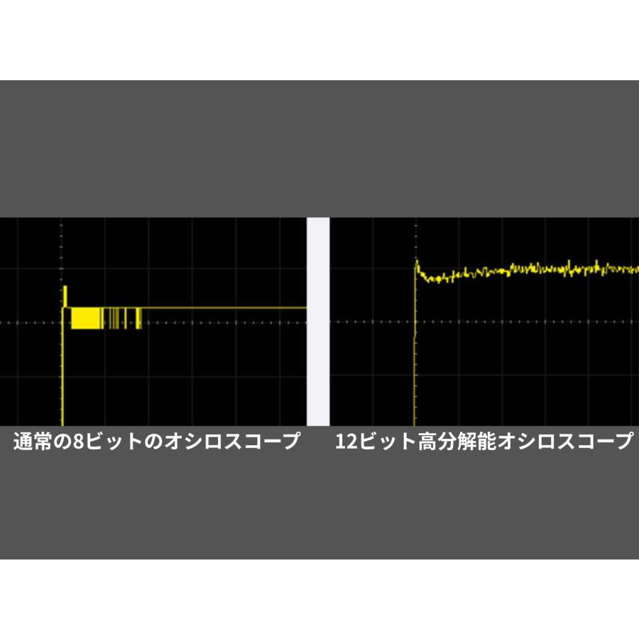 OWON ADS900A 2ch 4ch 125〜250MHz デジタル オシロスコープ 12ビット 2Gs/s メモリ長 100M FFT USB タッチスクリーン 【メーカ ー3年保証】【日本語取扱説明書の画像