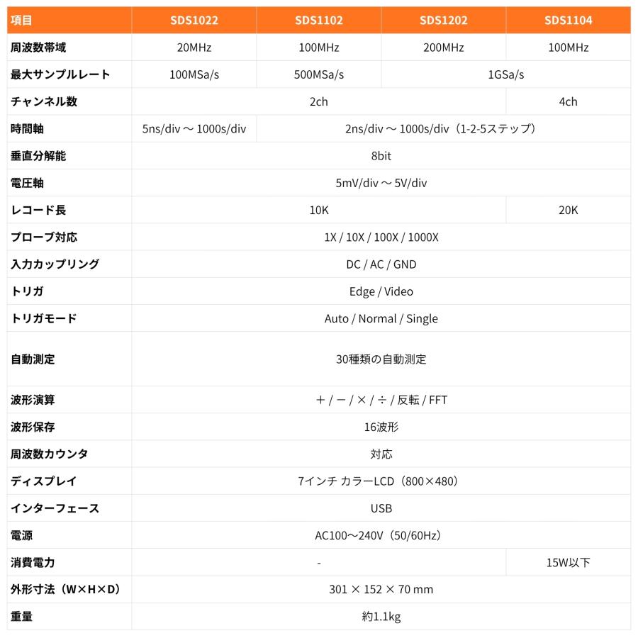 OWON OWON SDS1102 2ch 100MHz デジタル オシロスコープ 8ビット 1Gs/s