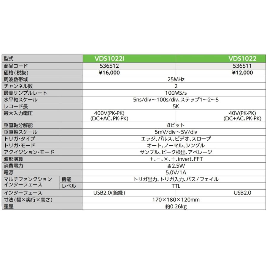 OWON OWON VDS1022 2ch 25MHz PCベース オシロスコープ USB 8ビット