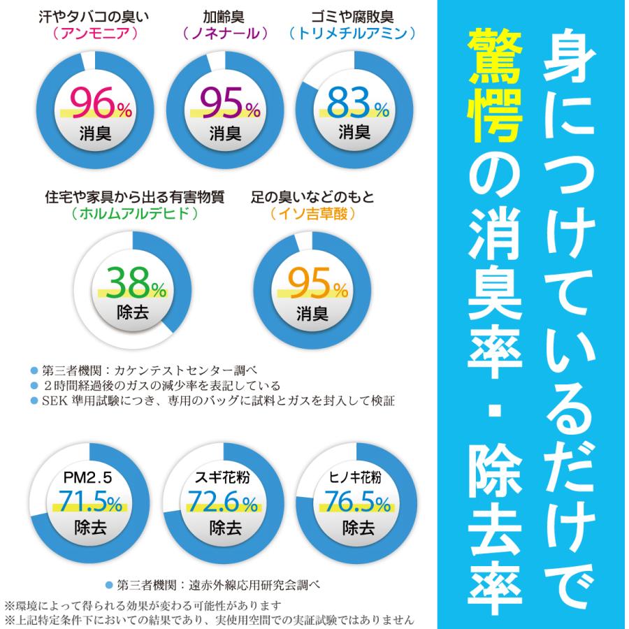空気清浄 消臭カード エアデザインカード 感染症対策 花粉症 Pm2 5 身に付ける空気清浄 イオン発生 Air Design Card 正規品 1枚 Tm Tomasマーケット 通販 Yahoo ショッピング