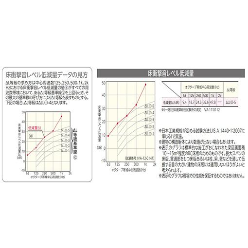 フロア 直貼用 即出荷可  永大 ダイレクトエクセル45S シートタイプ ハーモニックホワイト溝数1 12枚入(3.13平米)遮音LL45 床暖房対応 抗菌加工 DXSR-WH　19Kg｜oyakatashop｜06