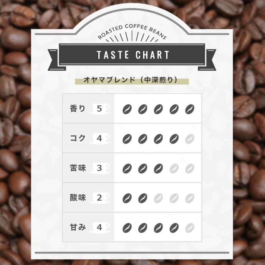 中深煎り] コーヒー豆 オヤマブレンド 100g（6°／フルシティロースト
