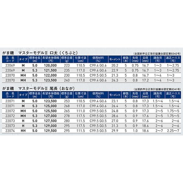 がま磯 がまかつ マスターモデル2 尾長 M-53 M5.3 No.22071 磯竿 がま磯 がまかつ マスターモデル2 尾長 M-53 M5.3 No.22071 磯竿