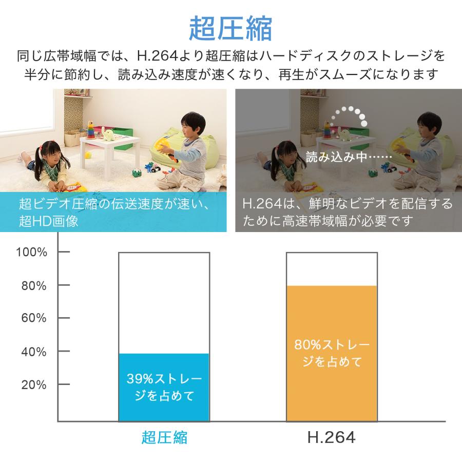 防犯カメラ ワイヤレス 室内 WIFI ペットカメラ 老人 見守り 監視カメラ パンチルト SDカード録画 遠隔 スマホ 子供 留守番 工事不要 メーカー直送【GB105H】｜oyatsunosekai｜05