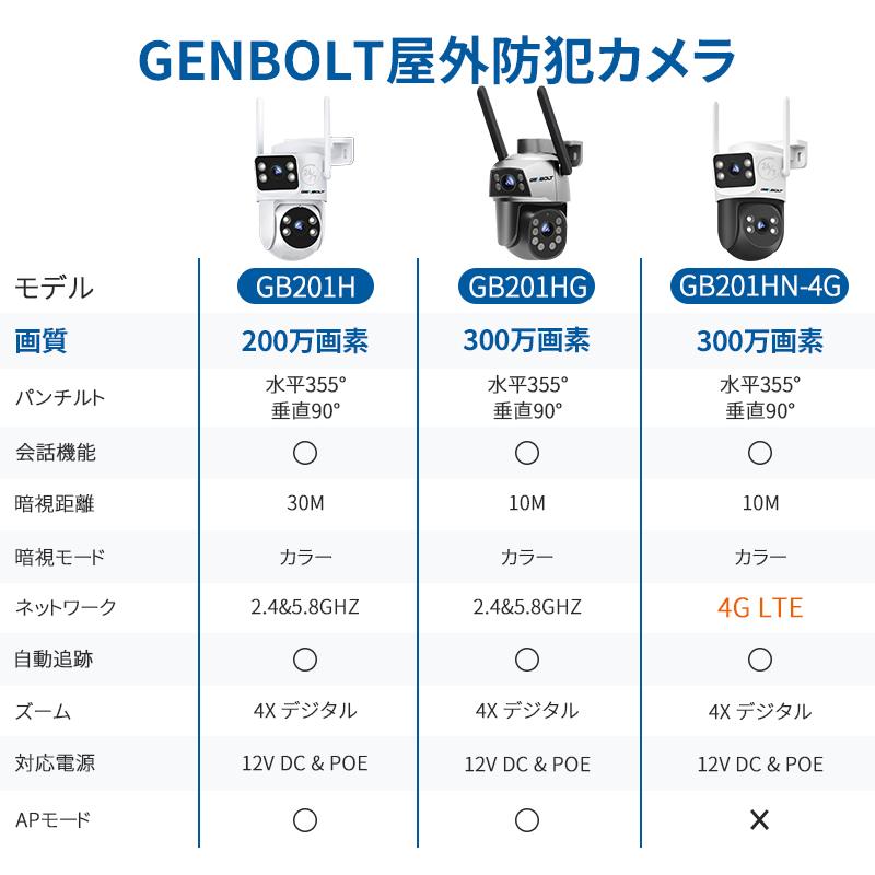 双レンズ 防犯カメラ 屋外 Wi-Fi 2.4&5Ghz 監視カメラ バレット ドーム