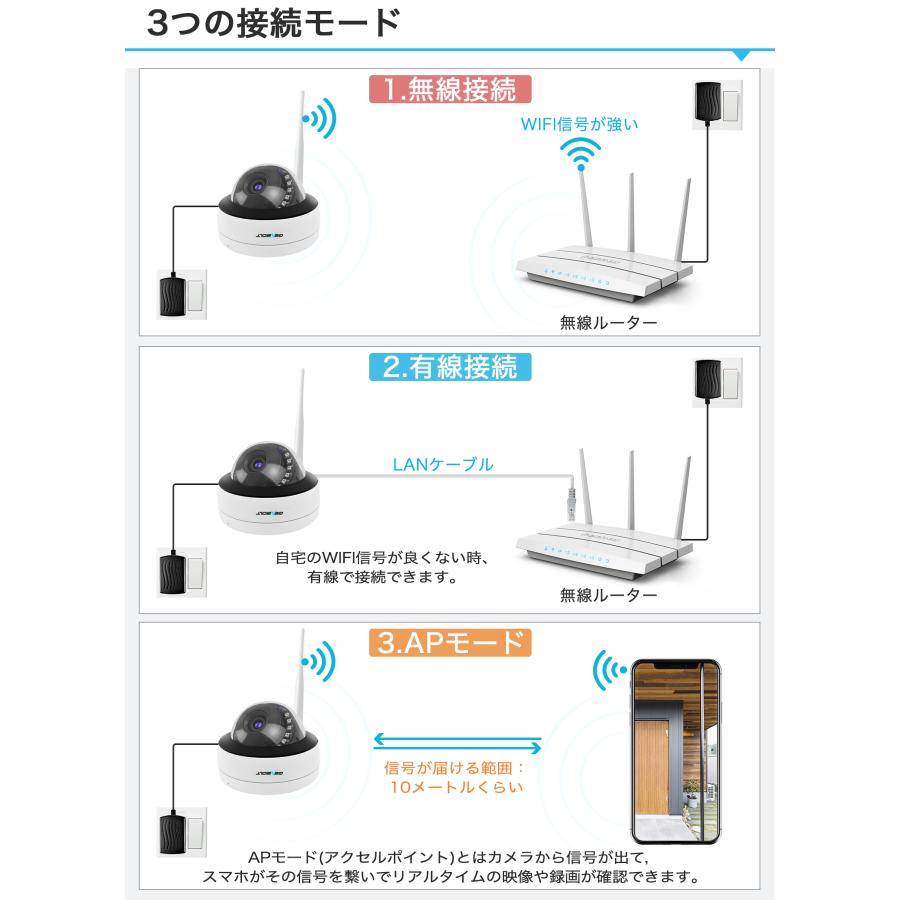 防犯カメラ 屋外 ワイヤレス 工事不要 WIFI ドーム型 監視カメラ 防犯カメラ 屋外 ワイヤレス 工事不要 WIFI ドーム型 監視カメラ