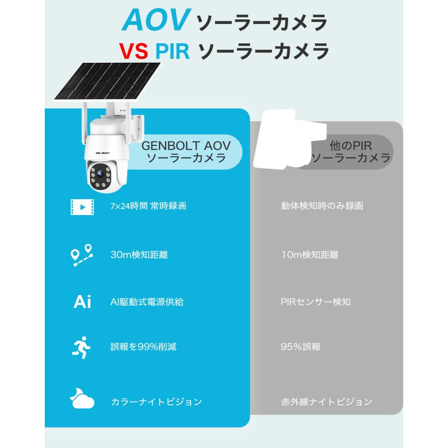 GENBOLT 防犯カメラ 屋外 ソーラ ー wifi/4G LTE 3MP 監視カメラ