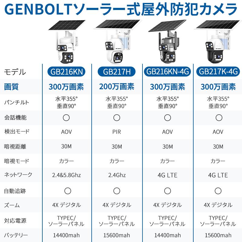 GENBOLT 防犯カメラ 屋外 ソーラー wifi/4G LTE 3MP 監視カメラ