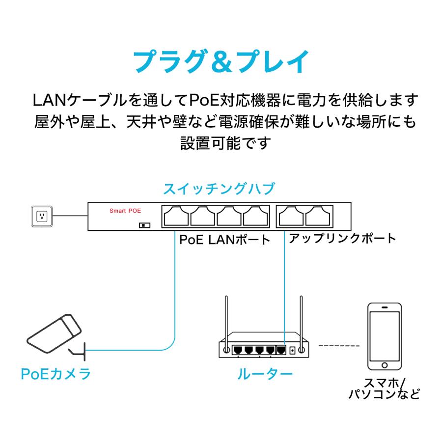 スイッチングハブ 6ポート 10/100Mbps ギガビット 金属筐体 設定不要