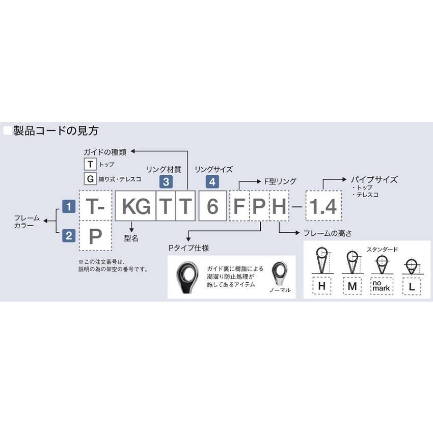 富士工業(Fuji工業) T-LKWSG16 チタンダブルフットガイド : OZATOYA
