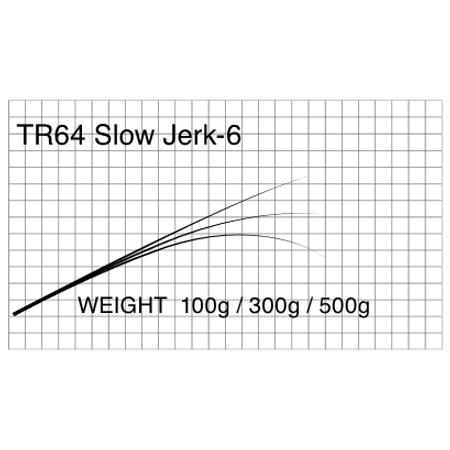 マタギ ブランク T-Russell Slow Jerk 専用 TR64 Slow Jerk-6 ジギング Matagiの画像