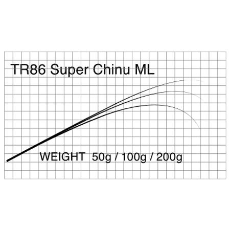 フィッシング 【廃番商品】MATAGI T-Russell TR86 super tuna M