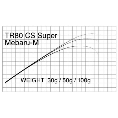 マタギ Matagi T-Russell Mebaru Blank TR80-CS Super Mebaru-M メバル アジング Matagiの画像