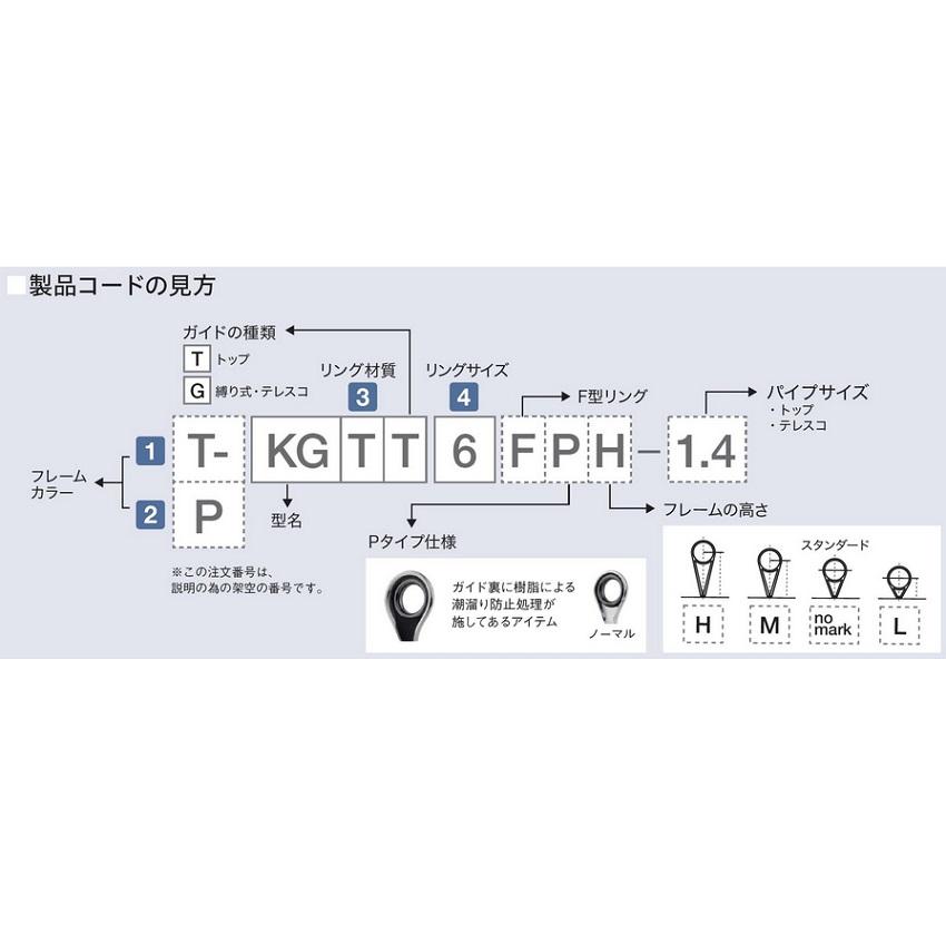 富士工業 ガイド T-KLSG20H チタン SiC KL-Hガイド ロッド パーツ