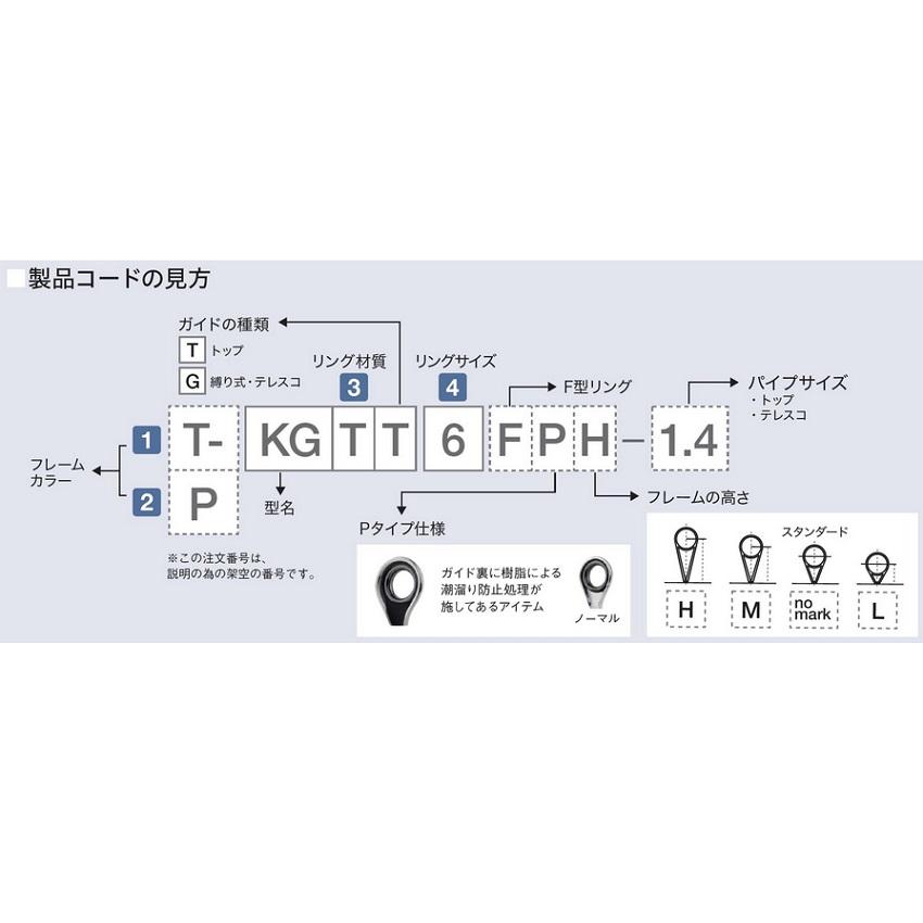 富士工業 ガイド T-KLTG7M チタン トルザイト R型 KL-Mガイド ロッド パーツ メール便対応可能｜ozatoya｜08
