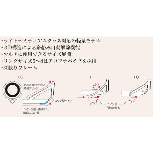富士工業 Fuji工業 Lgトップガイド Plgst8 パイプサイズ1 6 3 2mm 傾斜ブリッジ付き軽量トップガイド クリックポスト対応可能 Ozatoya 通販 Yahoo ショッピング