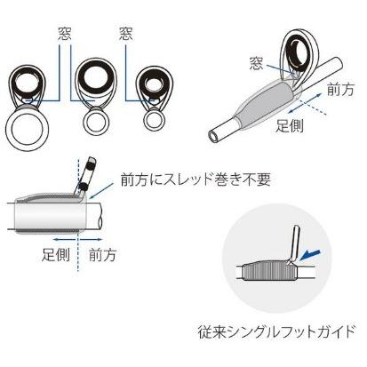 富士工業 ガイド T2-KTTG3 チタン トルザイト R型 KTガイド メール便対応可能｜ozatoya｜03