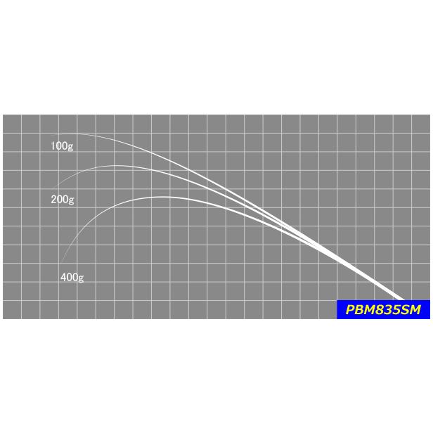 ジャストエース ブランク PBM835SM ライトソルト Justace : OZATOYA