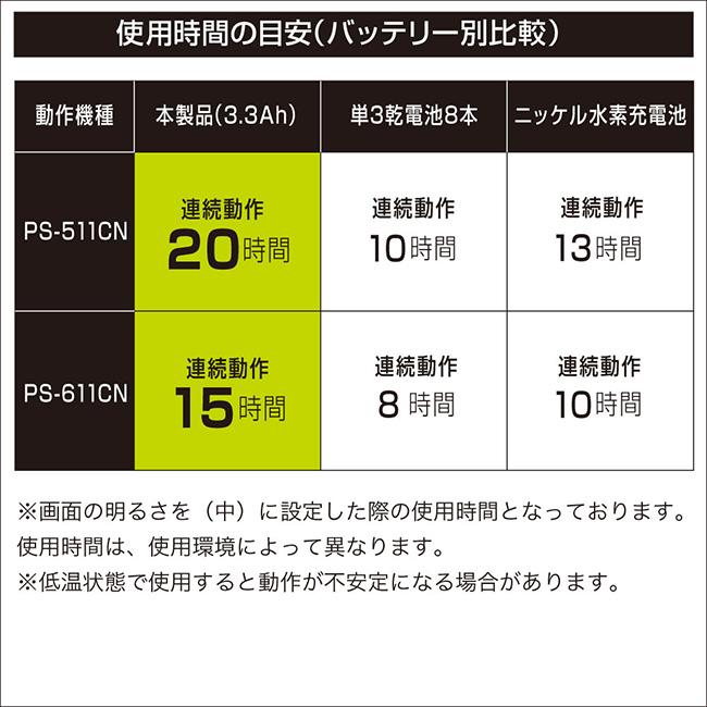 BMOジャパン バッテリー 10Z0016 HONDEX魚探用バッテリーパック 本体＆チャージャーセット リチウムイオンの画像