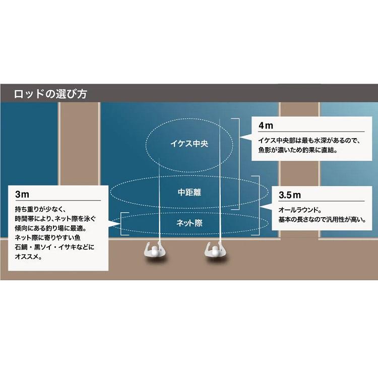 シマノ（SHIMANO） 海上釣堀竿 シーリア海上釣堀 350青物 : OZATOYA
