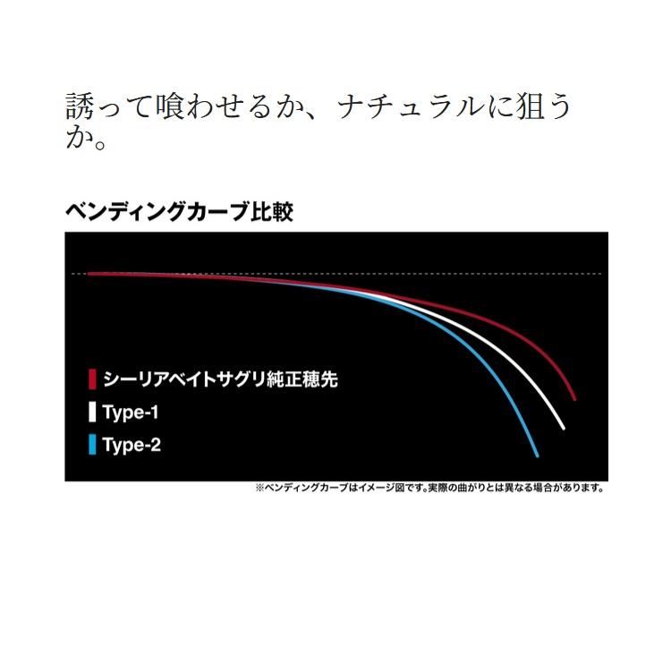 シマノ（SHIMANO） 海上釣堀竿用穂先 シーリア ベイトサグリ替え穂先