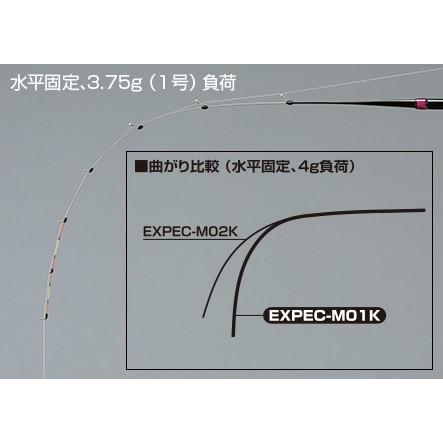 シマノ　レイクマスターエクスペックM01K シマノ（SHIMANO） ワカサギ穂先 レイクマスター エクスペック M01K