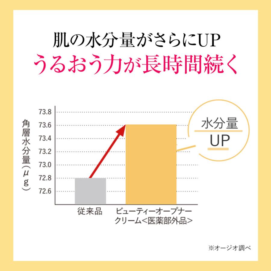 OZIO（オージオ） クリーム スキンケアクリーム オージオ公式